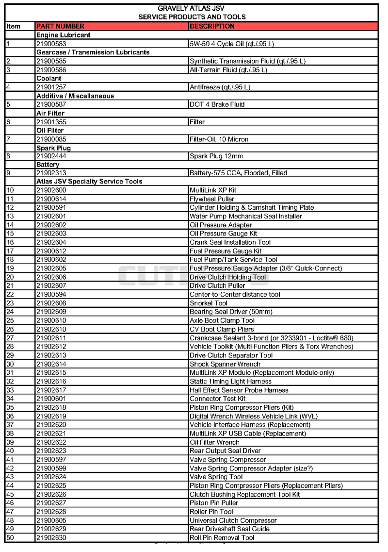Service Item and Tool Information