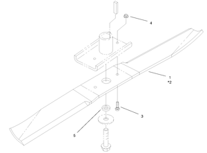 Blade Assembly