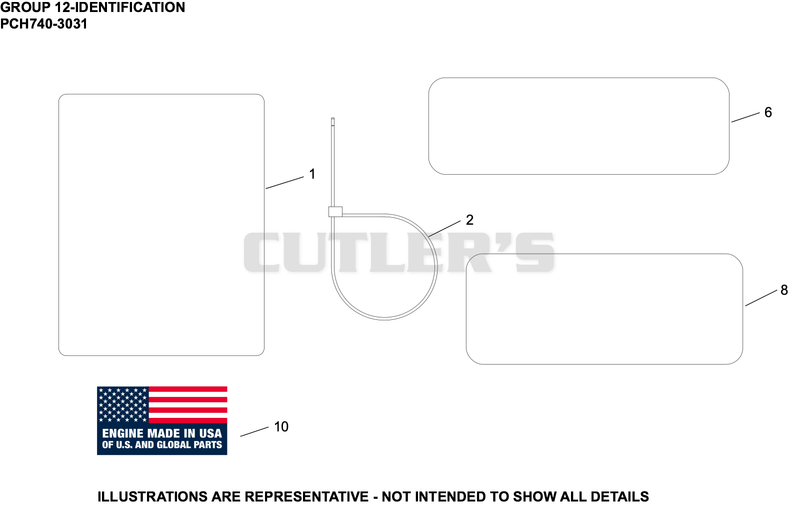 Identification