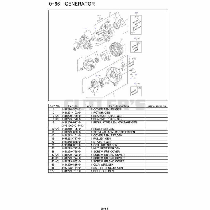 Generator