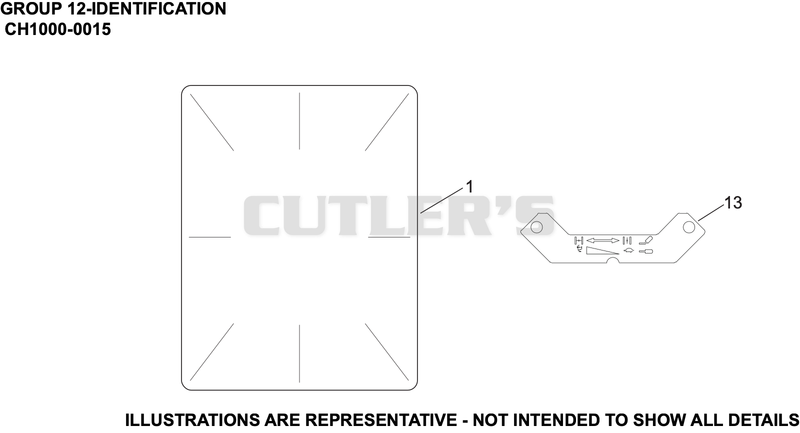 Identification