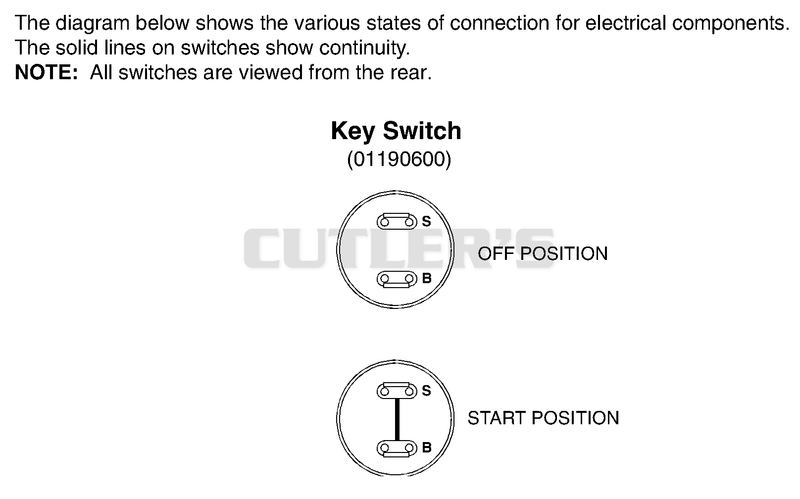 Continuity Diagram