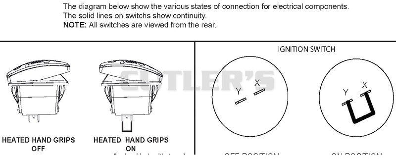 Continuity Diagram
