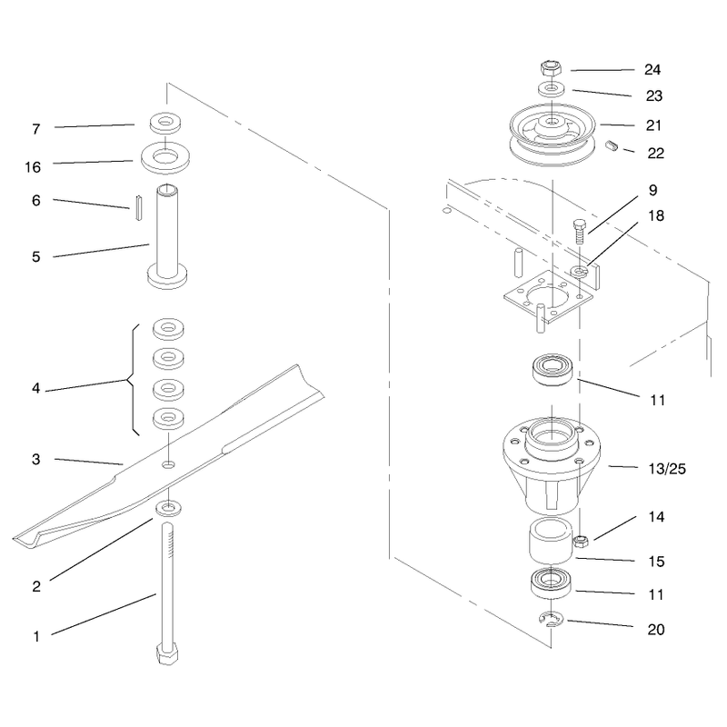Spindles and Blades