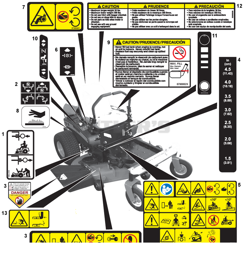 Decals - Safety