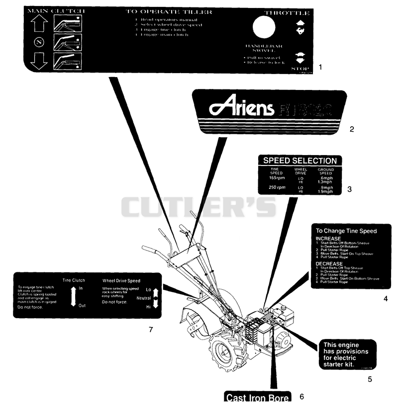 Decals Part 2