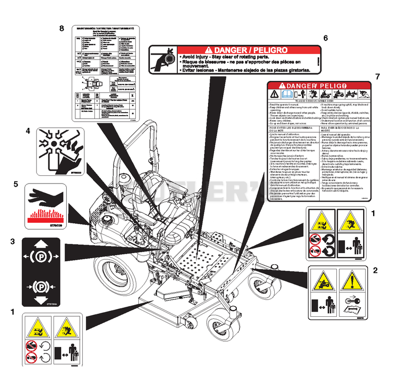 Decals-Safety