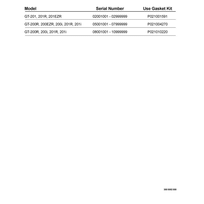 Gasket Kits