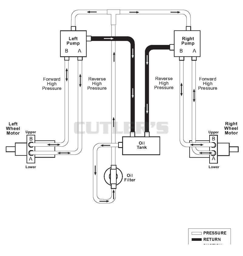 Hydraulic Diagram