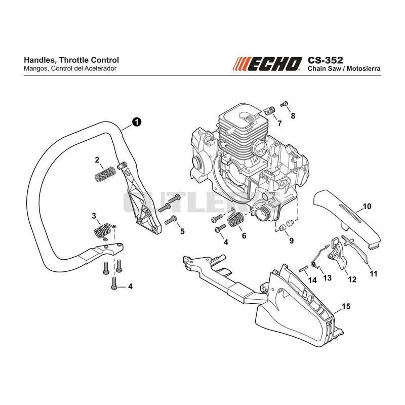 Handles, Throttle Control