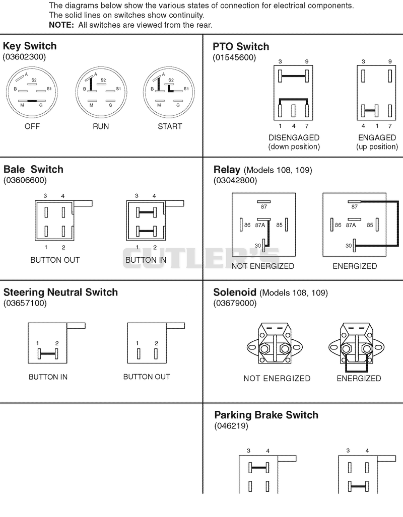 Continuity Diagram