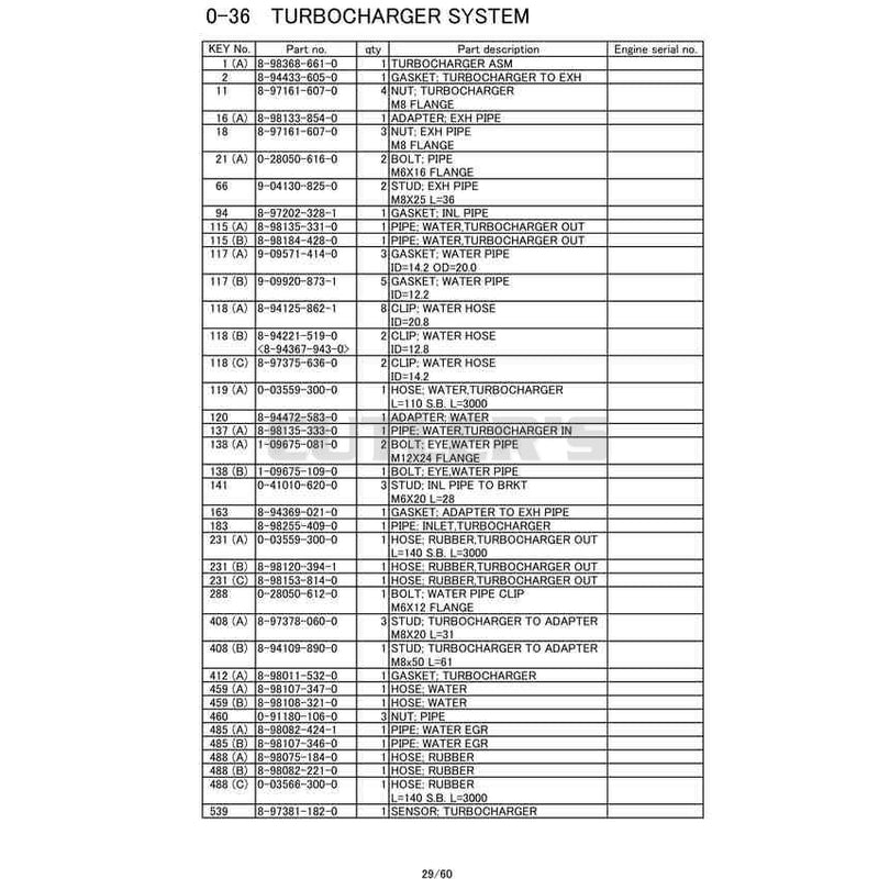 Turbocharger System