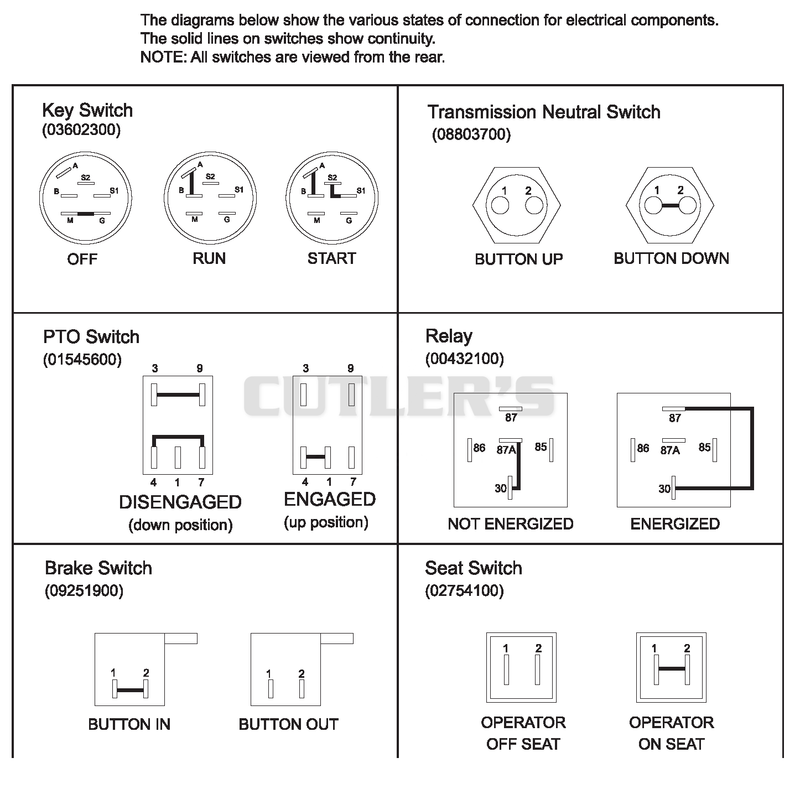 Continuity Diagram