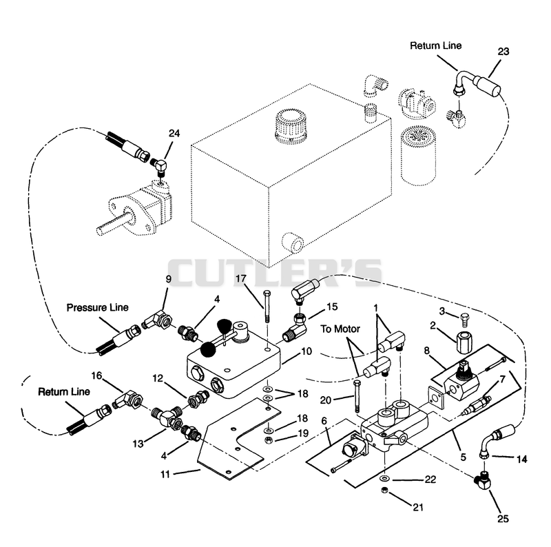 HYDRAULICS (PART 2)