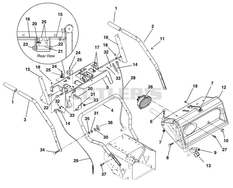 Handlebars And Controls
