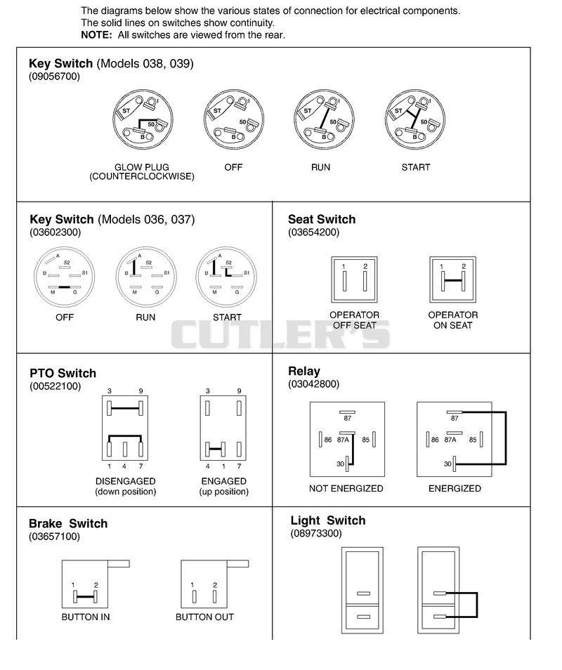 Continuity Diagram