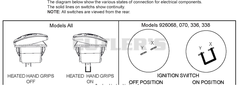 Switch - Diagram