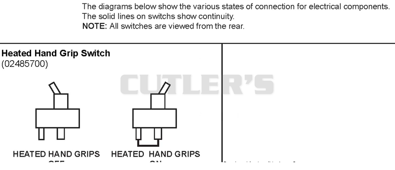 Continuity Diagram