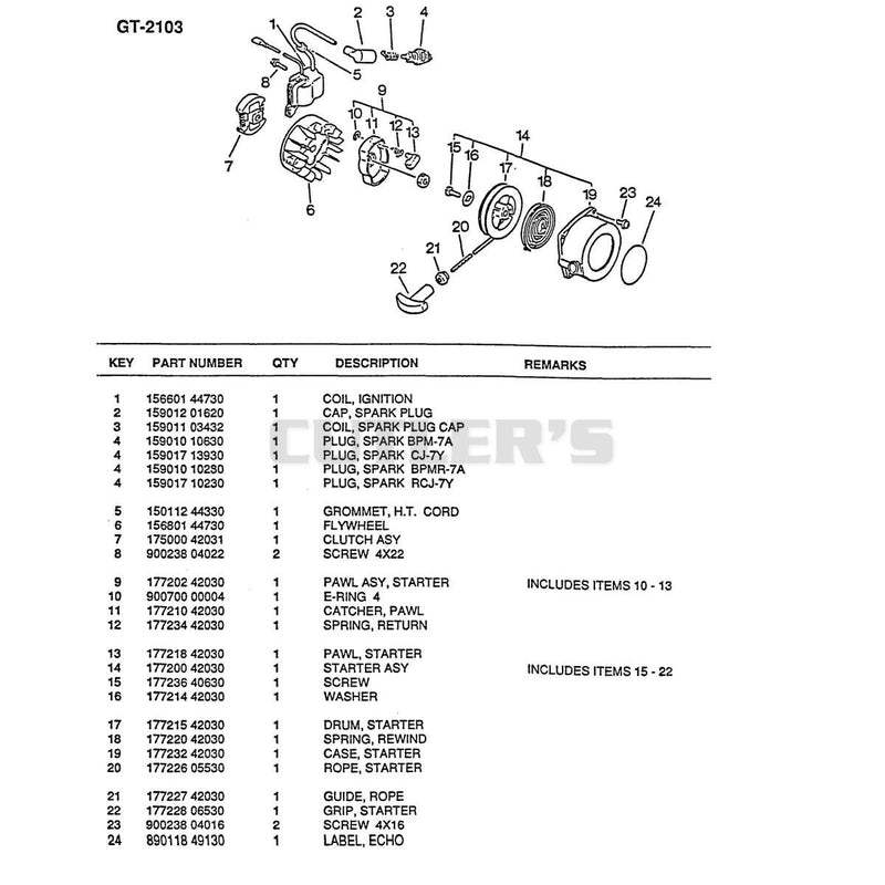 Diagram 3
