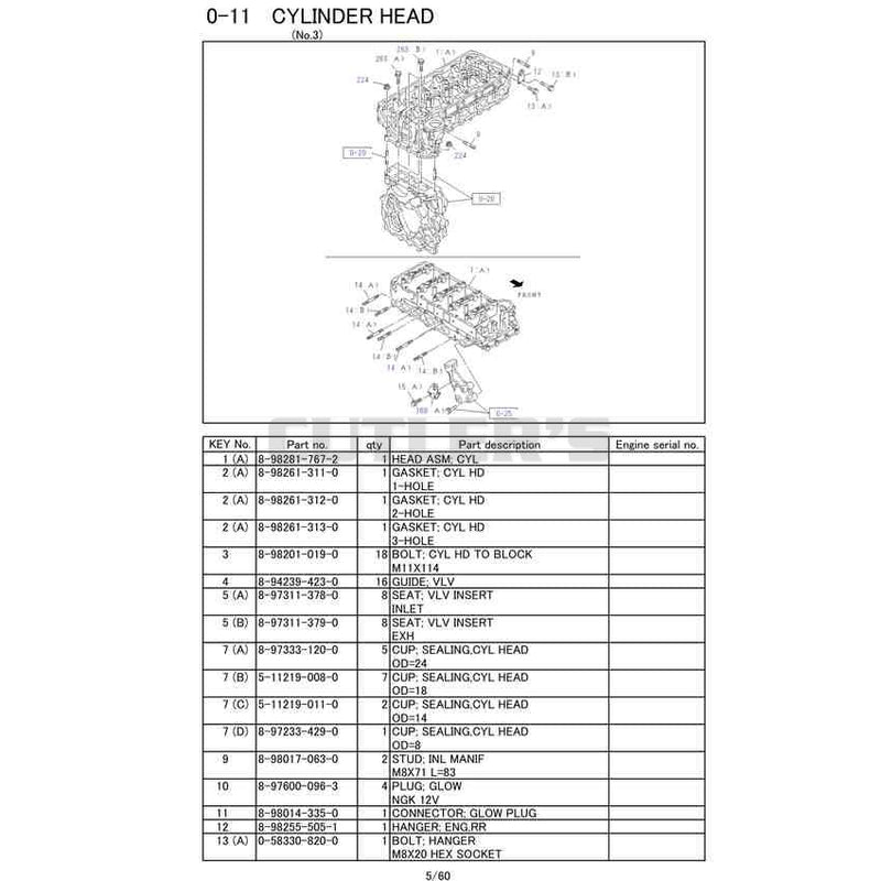 Diagram 3