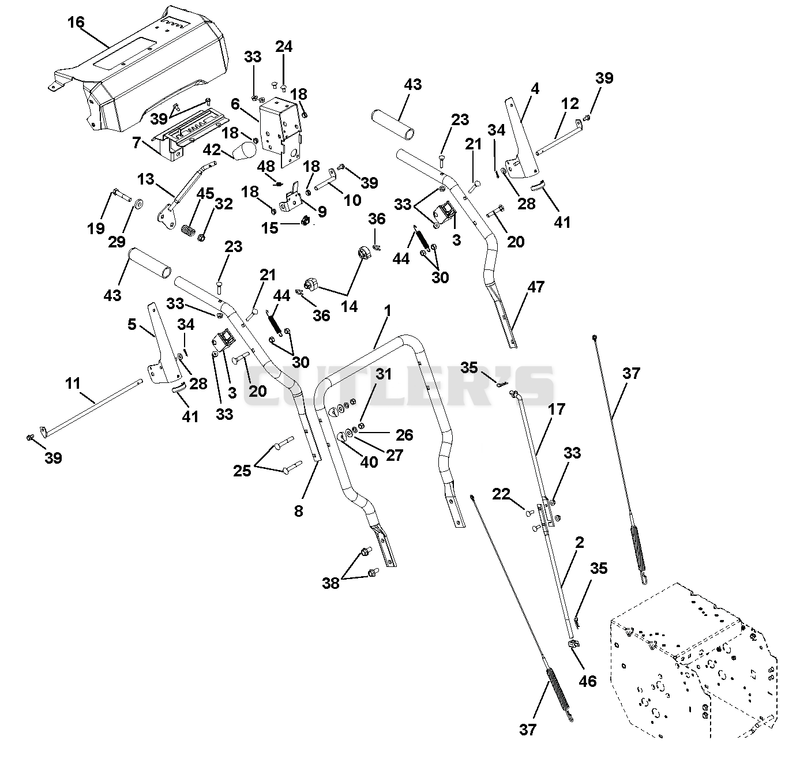 Handlebars And Controls