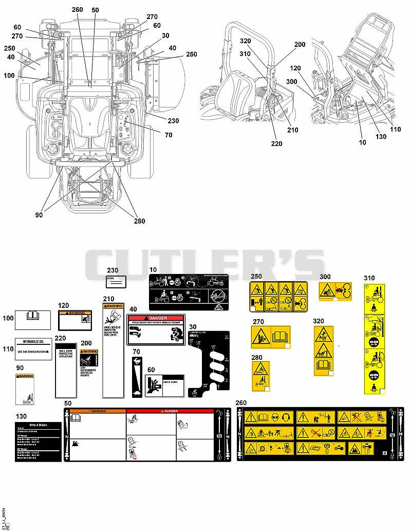 Decals (Safety and Operation)