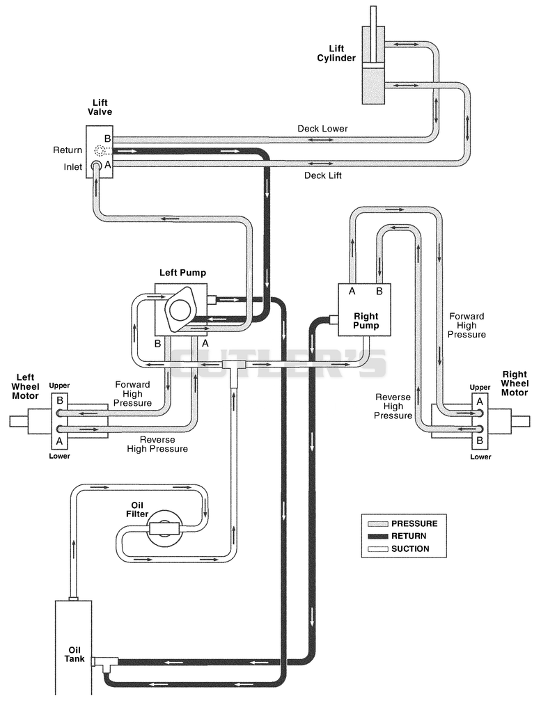 Hydraulic Diagram