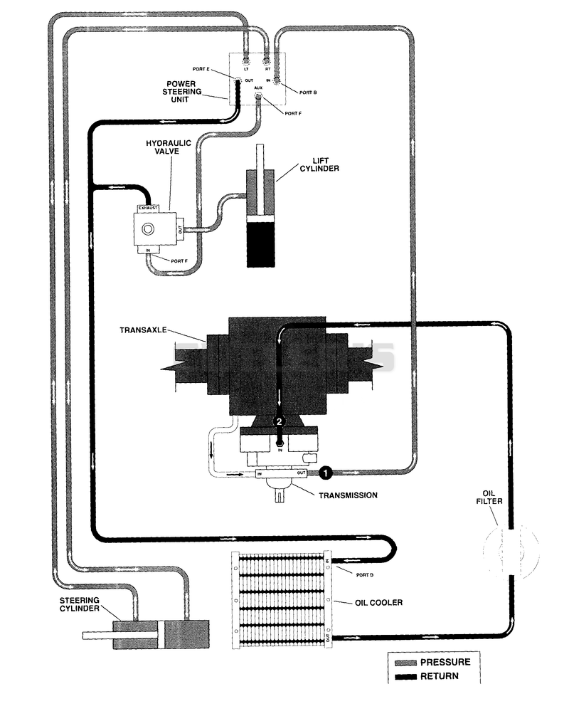 HYDRAULIC DIAGRAM