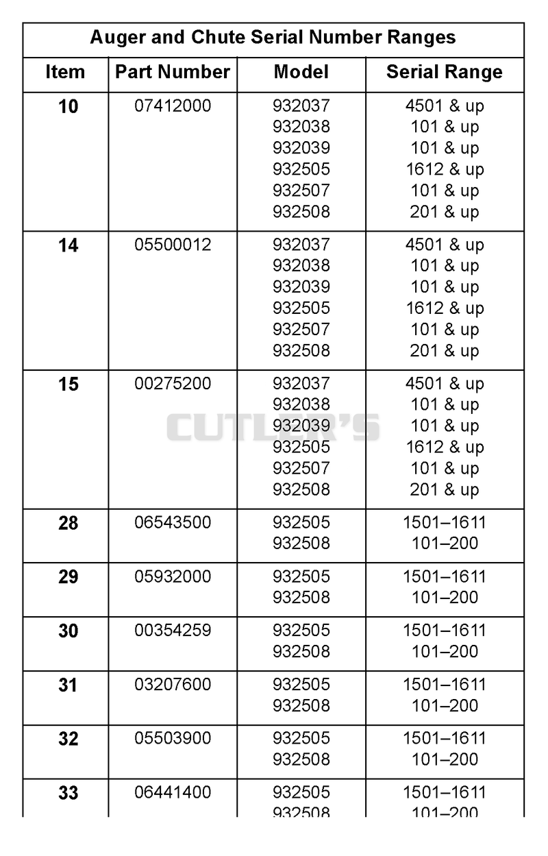 Auger And Chute Serial Number Table