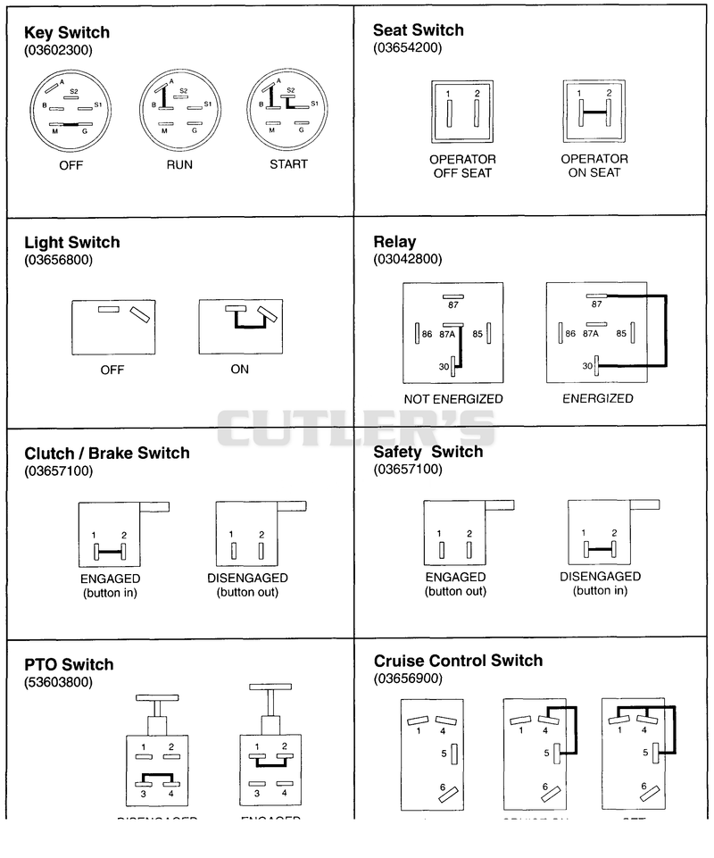 Continuity Diagrams
