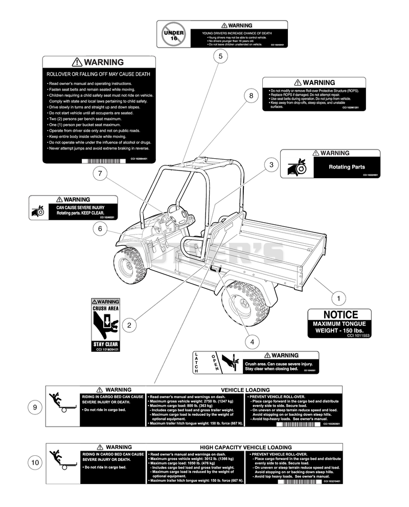 Safety Decals