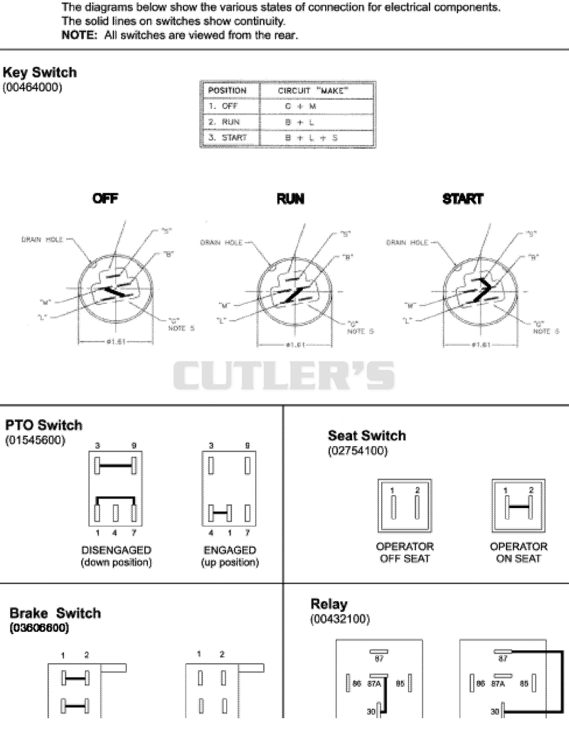Continuity Diagram