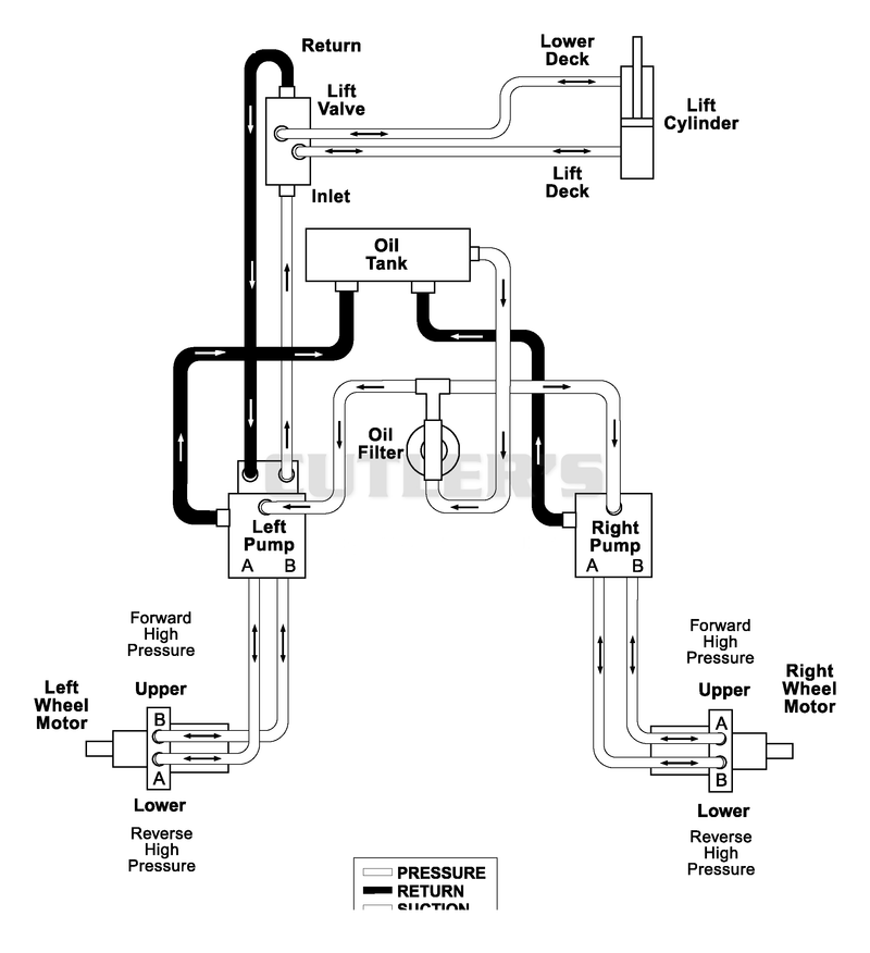 Hydraulic Diagram