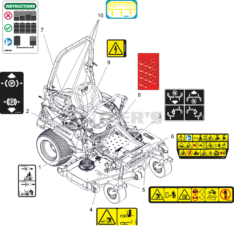 Decals - Safety - RD