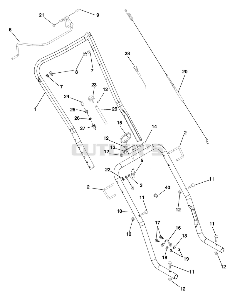 Handlebars And Controls