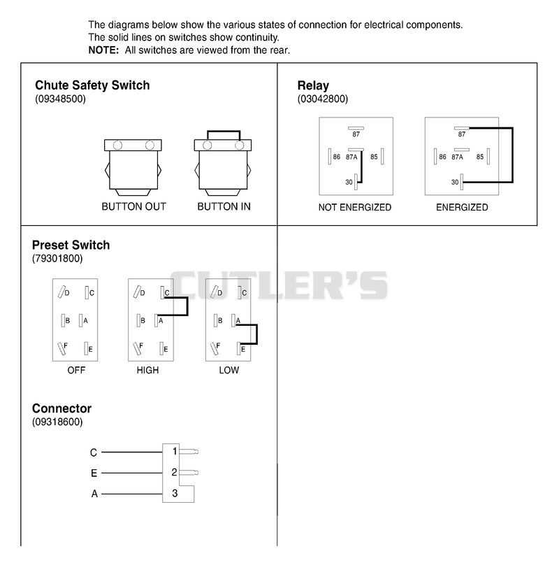 Continuity Diagram