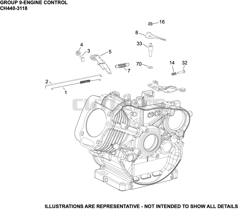 Engine Controls