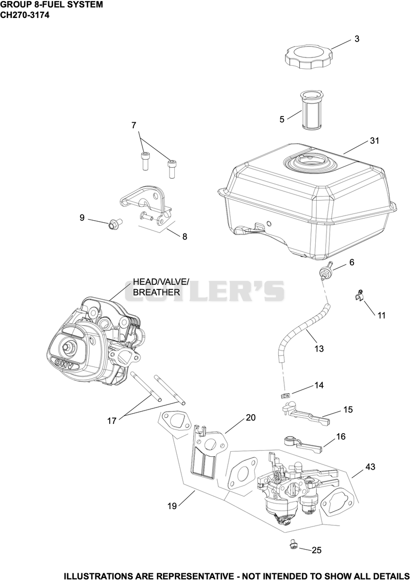 Fuel System