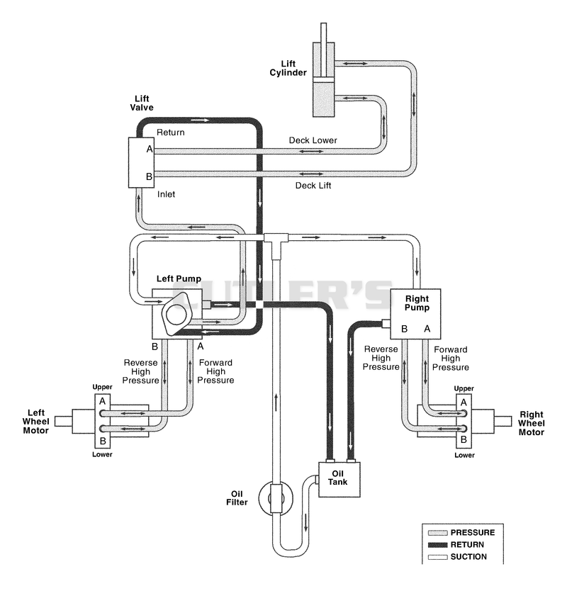 Hydraulic Diagram