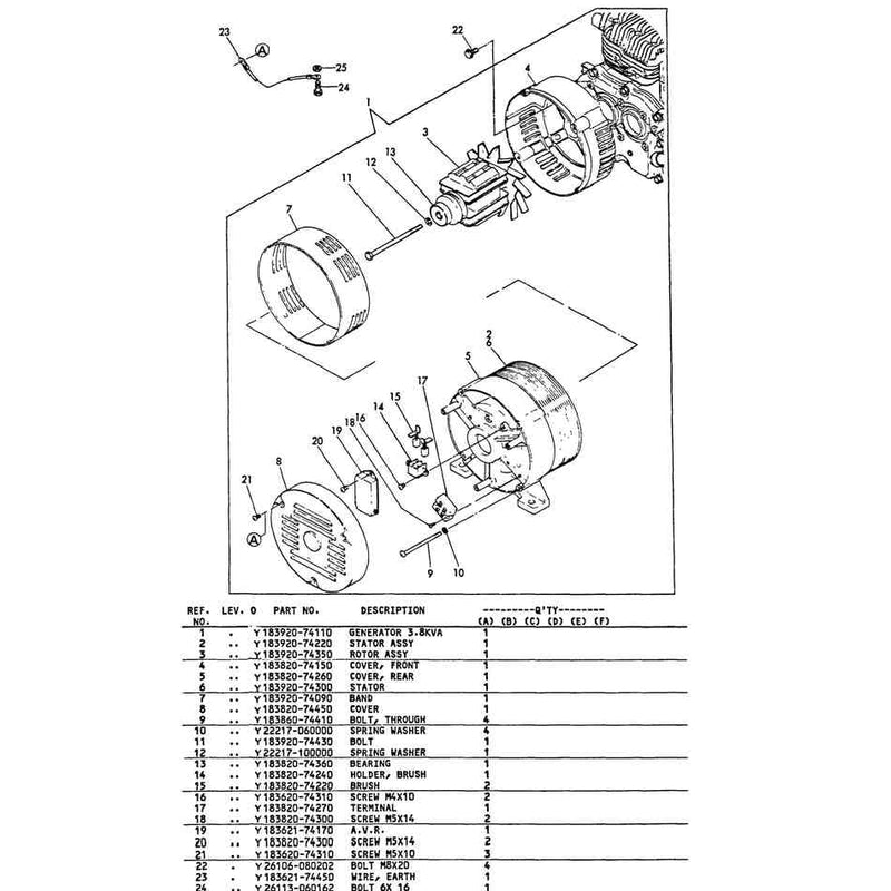 Generator