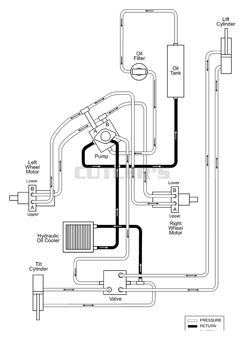 Hydraulic Diagram