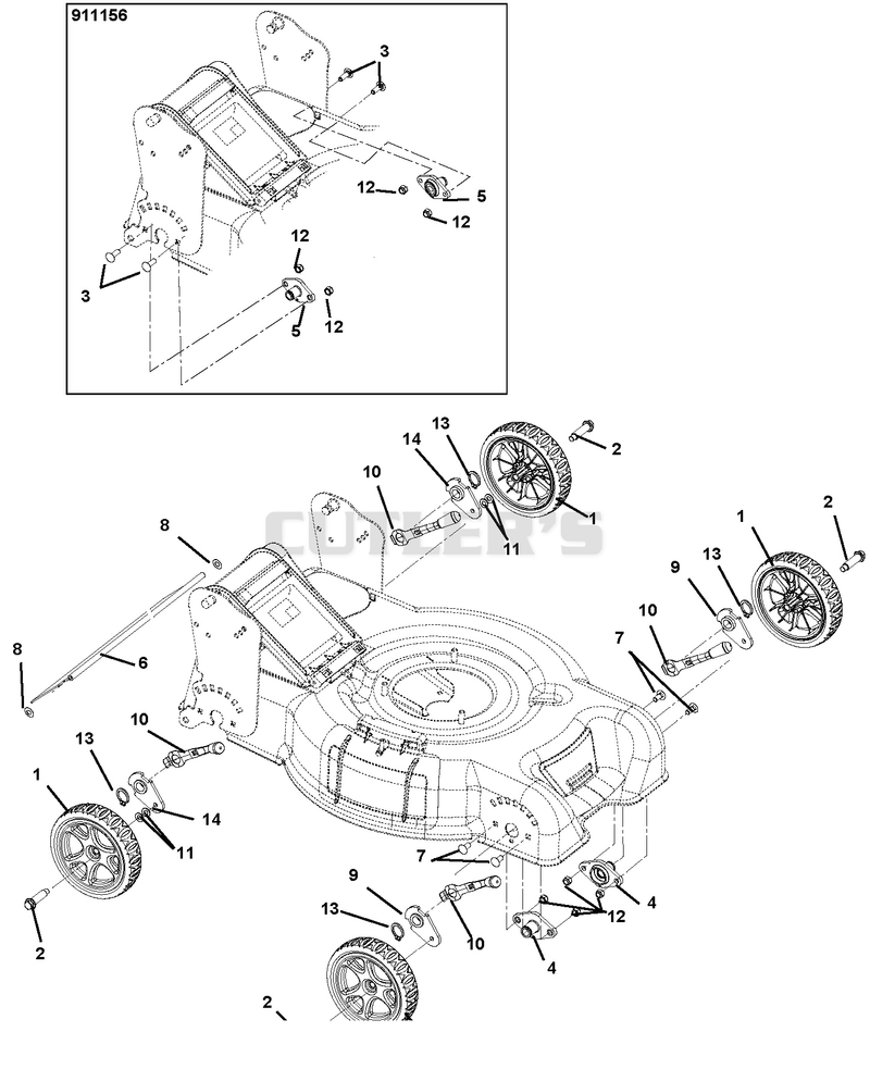 Wheels And Height Of Cut