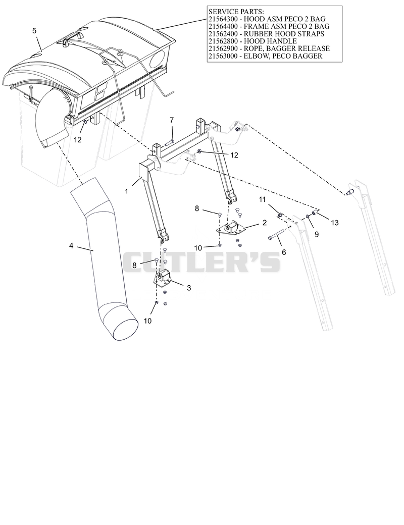 Bagger and Hose