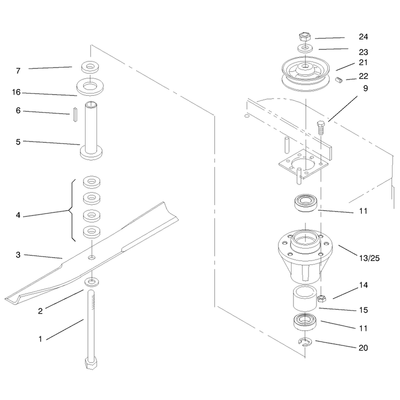 Spindles and Blades