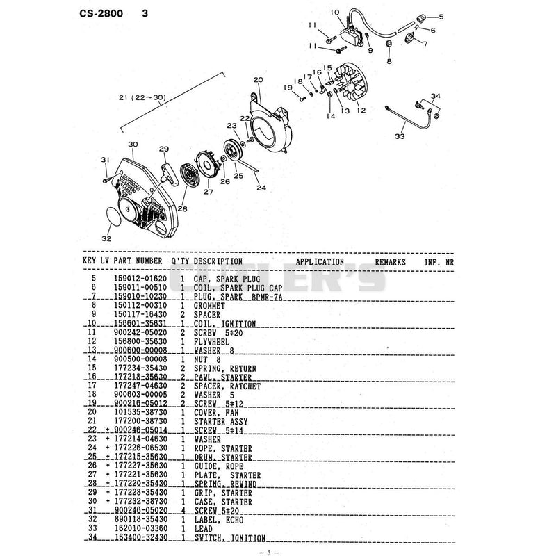 Diagram 3