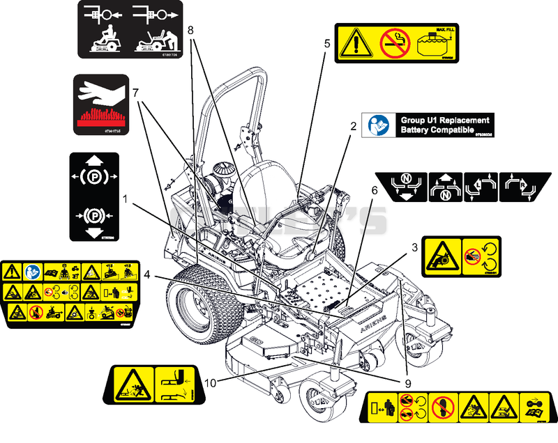 Decals - Safety - RD