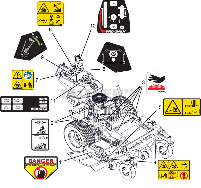 Decals - Safety