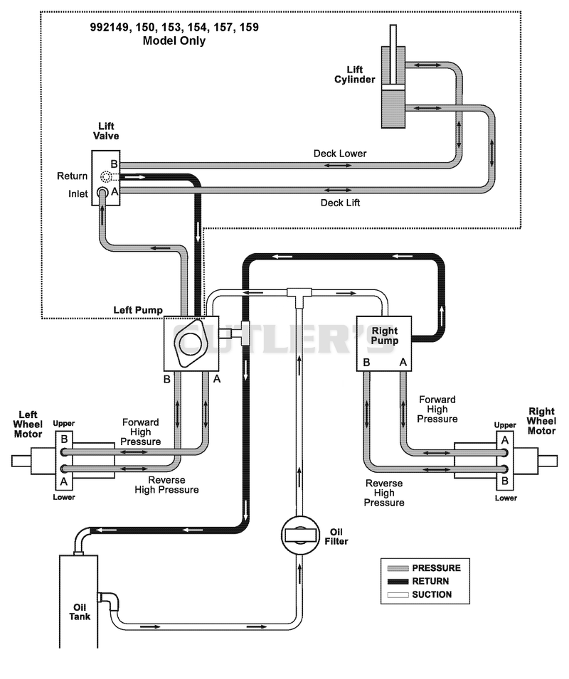 Hydraulic Routing Diagram - XDZ