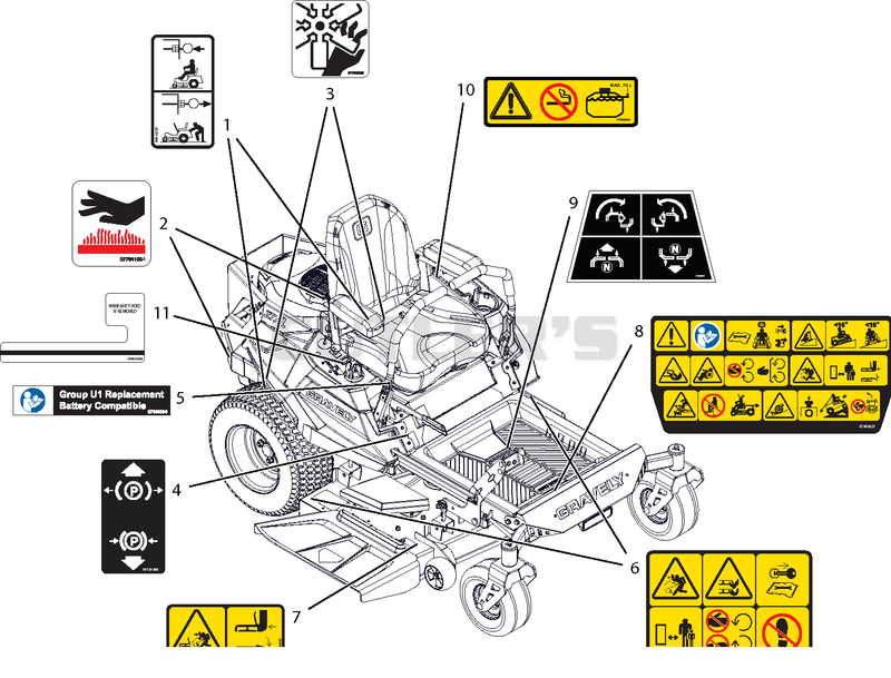 Decals - Safety