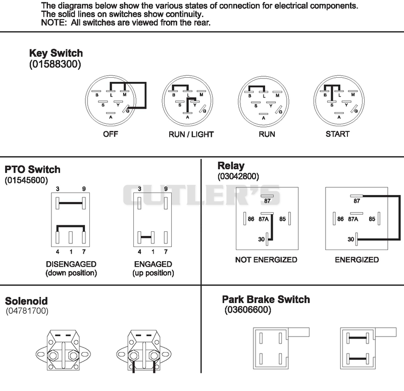 Continuity Diagram